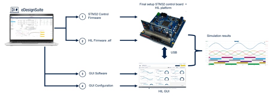 Location Circuit - STMicroelectronics STEVAL-HILE1G4K1 Evaluation Kit